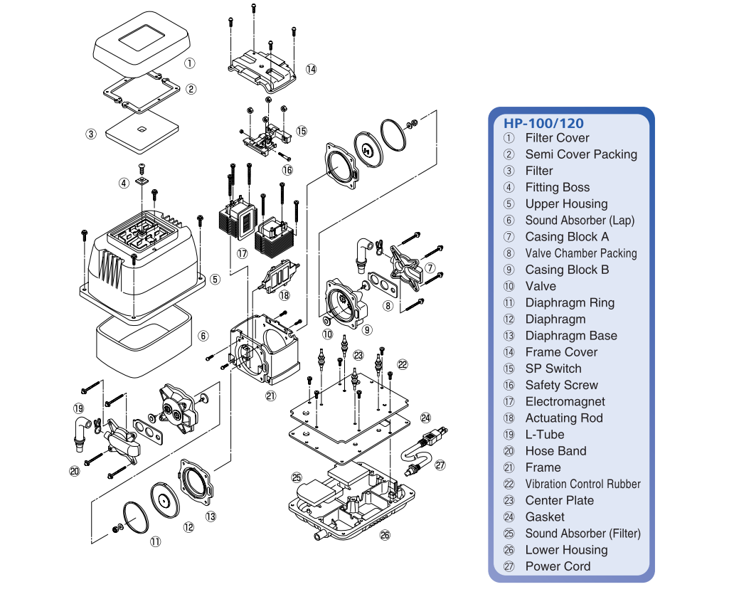 Structure and Part Names of Hiblow HP- 100/120 Series