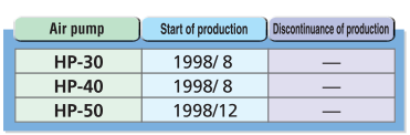 Structure and Part Names of Hiblow HP-30/40/50 Series