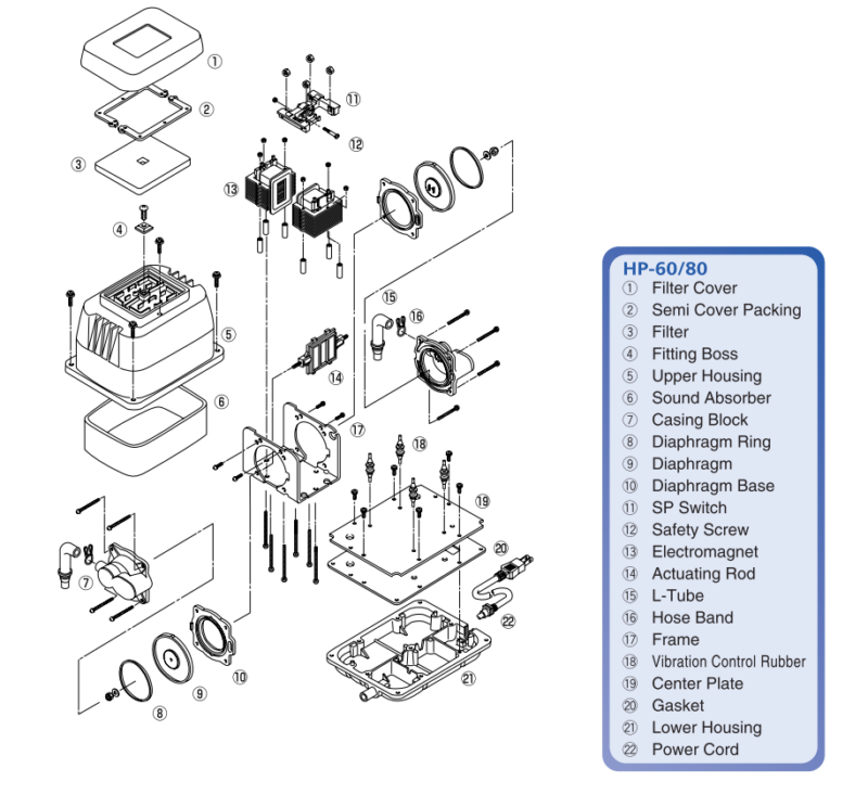 Structure and Part Names of Hiblow HP 60-80 Series - Pumpular.com